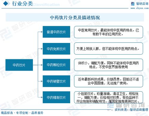 2022年中国中药饮片行业全景简析 互联网销售引领新潮流